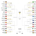 【悲報】サッカー日本代表さん、歴代最強で優勝狙いから歴代最低成績へｗｗｗｗｗｗｗｗｗｗ