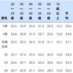 【悲報】タバコさん、すごい速さで駆逐されてしまう・・・・・・・・・