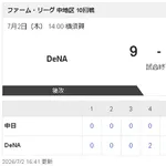【7/2 2軍 DB 9-1 D】好調ボスラーがソロ本塁打など2安打1打点「ものすごく状態が良くなっている」