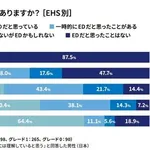 【悲報】エスエス製薬さん「日本人男性の半数、実はEDです」ｗｗｗｗｗｗｗｗｗｗ
