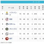 【7/3】鷹==-猫-公====-檻-鴎-//-========楽