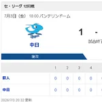 【7/3 D 1-0 G】中日大野8回無失点、サノーが決勝タイムリー！