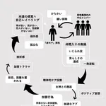【悲報】恋愛経験ない非モテ男さん、ガチでブスを好きになれない・・・・・・・・・