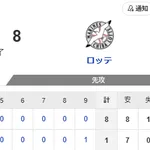 【敗戦】ホークスファン集合(2026.7.4)