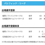 【日本ハム】細野晴希が登録/畔柳亨丞を抹消　4日公示
