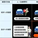 【悲報】車両保険入ってないVIPPERさんｗｗｗｗｗｗｗｗｗｗ