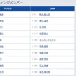 【ヤクルト対DeNA12回戦】9（一） 山野辺 翔　5（三） 筒香 嘉智