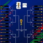 【衝撃】W杯ベスト16さん、コロンビアがラスト1枠を勝ち取って出揃う・・・・・・・・・
