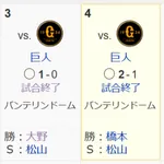 中日ドラゴンズ、破竹の３連勝ｗｗｗｗｗｗｗｗｗｗ