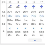 明日の甲子園、また雨ｗｗｗｗｗｗｗｗｗｗｗｗｗｗｗｗｗｗｗｗｗｗｗｗ