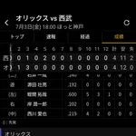 シーモア 延長12回でも干される