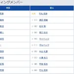 【中日対巨人13回戦】8（捕） 甲斐 拓也
