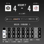 オリックス 西武と4対4の引き分け・・・長いしんどい試合だった・・・