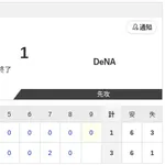 【試合結果】日本ハム2軍vsDeNA 3-1|交流戦9回戦|個人成績|7/4