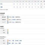 【試合結果】 7/4　中日 2-1 巨人 3連勝！8回石川勝ち越し打！涌井7回1失点好投、3連投松山三者凡退セーブ！
