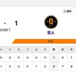 【試合結果】中日 2-1 巨人 石川昂の一打で8回に勝ち越し3連勝！ベテラン涌井が7回無失点と好投し3連投の松山がラストを締める！！！