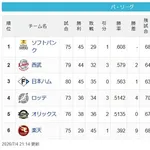 【7/4】鷹==猫=公====鴎檻=//========鷲
