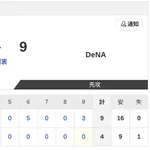 【試合結果】日本ハム2軍vsDeNA 4-9|交流戦10回戦|個人成績|7/5