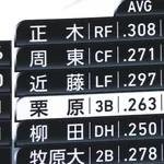 近藤健介、3ラン2発！！ 打点ランキングで栗原を逆転ｗｗｗｗｗｗ