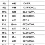 【悲報】有識者さん「日本人は子供の父親が誰か分からないので最後に性交した場所を苗字にした」ｗｗｗｗｗｗｗｗｗｗ