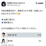 X民「佐藤二朗さんと橋本愛さんのどちらを応援したいですか?」