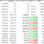 【悲報】配信中に刺し殺されたライバーさん、被告に口座を差し押さえられるも残高160円・・・・・・・・・