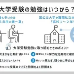 【悲報】人生の努力のピーク、ガチで大学受験だったｗｗｗｗｗｗｗｗｗｗ