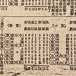 【悲報】大正時代の学習院野球部、打線が限界突破ｗｗｗｗｗｗｗｗｗｗｗｗｗ