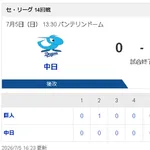 【7/5 D 0-1 G】 中日、今季７度目零封負け！先発・金丸夢斗は7回1失点の力投も黒星