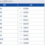 【阪神対広島12回戦】7（遊） 木浪 聖也　7（一） 佐藤 啓介