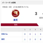 【勝利】楽天vs日本ハム 14回戦|試合後ハムファン集合|7/5