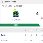 【試合結果】ヤクルト4-6DeNA　サンタナ14号満塁弾も4連敗