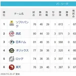 【7/5】鷹===猫公====檻=鴎-/-========鷲