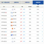 【朗報】日本、7月も大して暑くならなそう