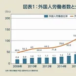 【悲報】いい加減移民増やさないと日本ヤバすぎる・・・・・・・・・
