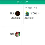 7/4セ順位　兎虎-燕==//-=====鯉=星-=竜