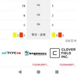 【悲報】森保監督の後任選考、赤字31億円でガチ難航・・・・・・・・・