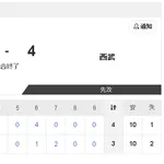 【7/5 2軍 D 3-4 L】中西聖輝、再調整後の初マウンドは走者出しても粘りの5回無失点!