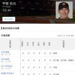 【悲報】巨人・甲斐拓也さん、たった5試合の出場で2軍落ちwwwwwwww
