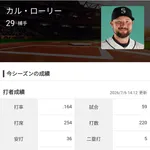 カル・ローリー(マ) .164 9本 28打点 OPS.573←この人