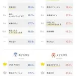 【悲報】ONEPIECEさん、完結まであと9年かかってしまうｗｗｗｗｗｗｗｗｗｗ