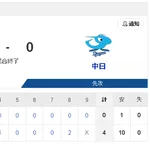 【7/7 DB 4-0 D】中日、あわやノーノー…今季8度目零封負け！8回ボスラーの1安打のみ
