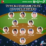 オールスターファン投票結果　ヤクルトが阪神と並びセ最多4人、パは日本ハムが最多6人