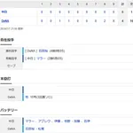 【試合結果】 7/7　中日 0-4 DeNA　マラー6回2失点も援護なし 打線僅か1安打