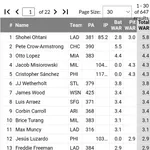 悲報 大谷翔平、WAR1位から陥落しそうｗｗｗｗｗｗｗｗｗｗｗｗｗｗｗｗｗｗｗｗｗｗｗｗｗｗｗｗｗｗｗｗｗｗｗｗｗｗｗｗｗｗ
