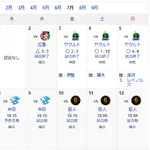 7月のDeNA(4勝0敗1分)、6月の勝利数に並ぶ