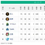 【セ順位】兎=虎-=燕=//-=====鯉星-===竜【7/7】
