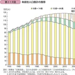 【困惑】ひろゆきさん、高市政権の外国人労働者受け入れに物申す・・・・・・・・・