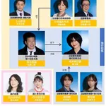 【困惑】「夫婦別姓刑事」脚本家さん、有料noteで本当のことを語ってしまう・・・・・・・・・