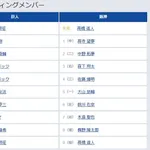【巨人対阪神12回戦】2（二） 浦田 俊輔　7（一） ティマ